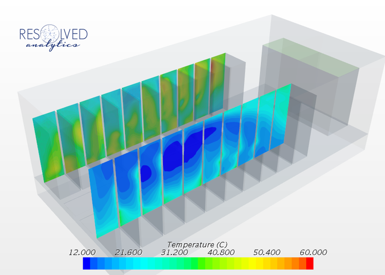 temps cfd